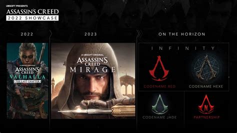 ubisoft next Assassin's Creed